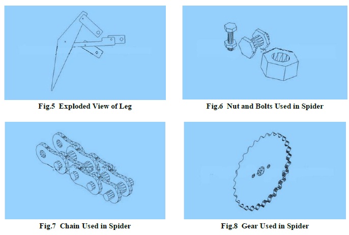 Mechanical Spider Robots